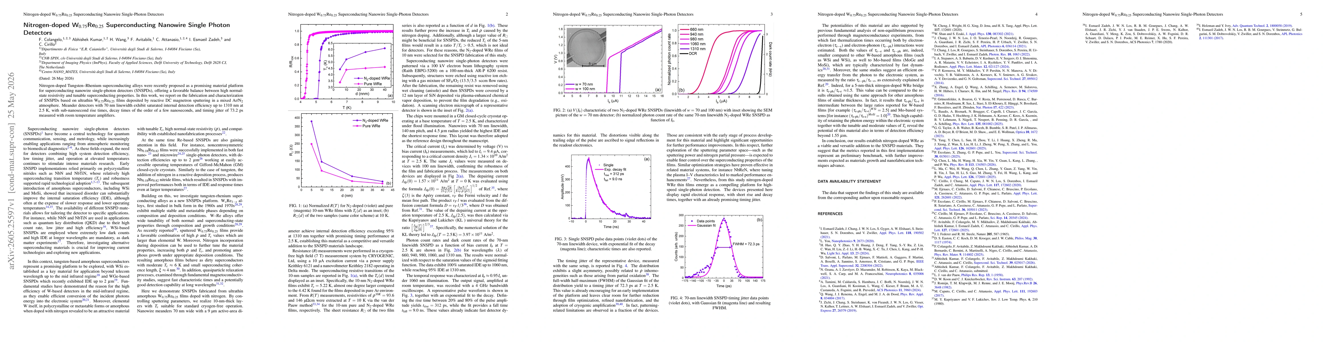 Thumbnail for Nitrogen-doped W0.75Re0.25 Superconducting Nanowire Single Photon Detectors