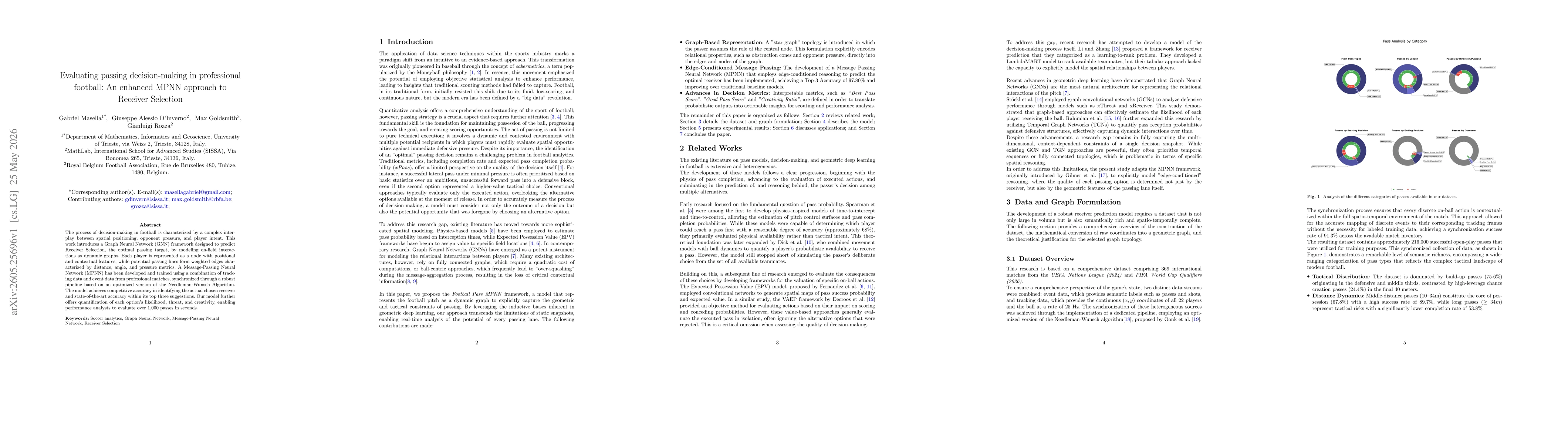 Thumbnail for Evaluating passing decision-making in professional football: An enhanced MPNN approach to Receiver Selection