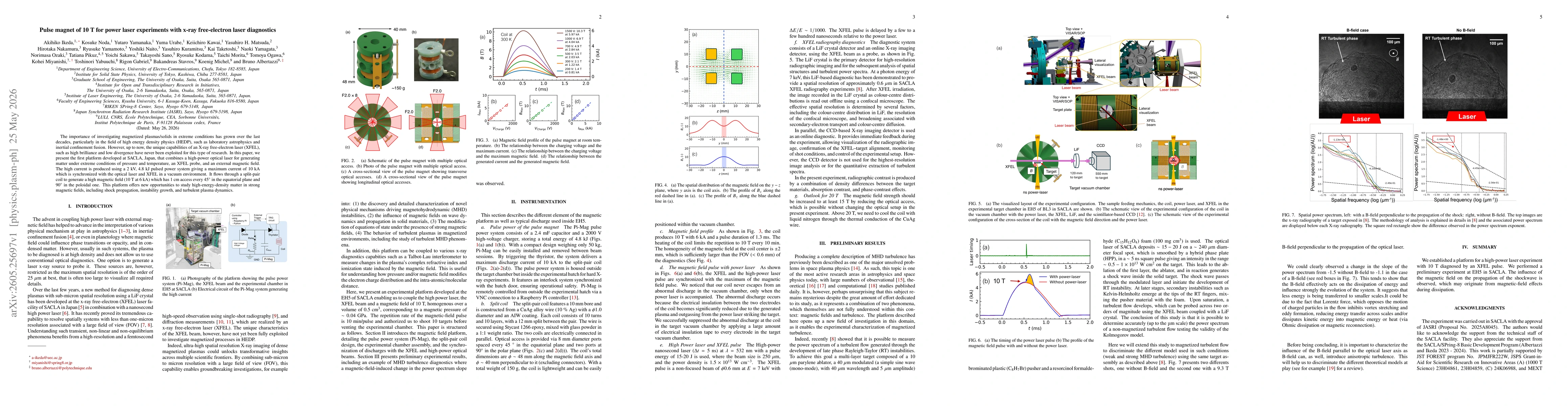 Thumbnail for Pulse magnet of 10 T for power laser experiments with x-ray free-electron laser diagnostics