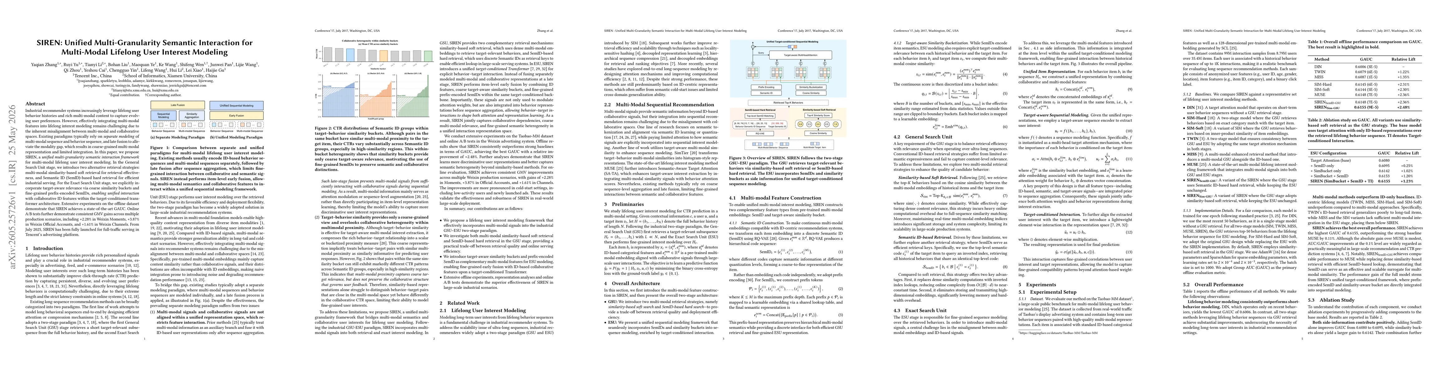 Thumbnail for SIREN: Unified Multi-Granularity Semantic Interaction for Multi-Modal Lifelong User Interest Modeling