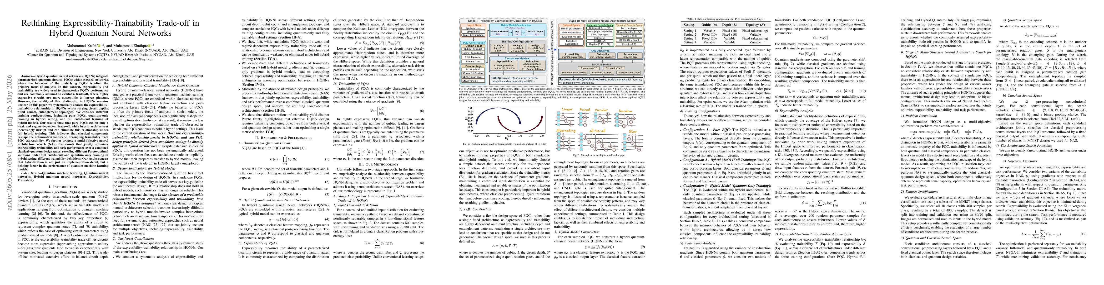 Thumbnail for Rethinking Expressibility-Trainability Trade-off in Hybrid Quantum Neural Networks