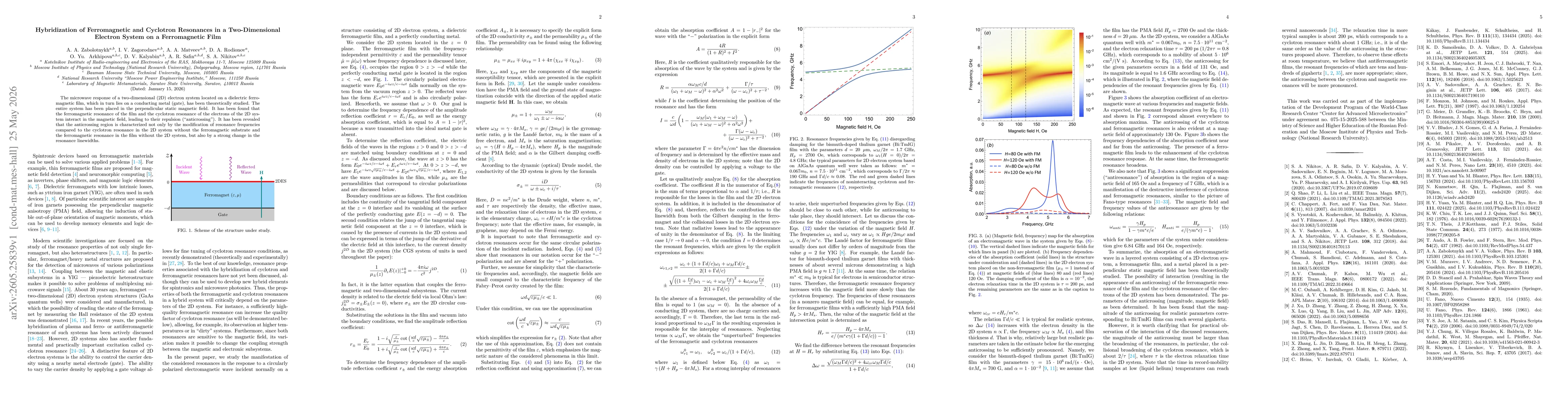 Thumbnail for Hybridization of Ferromagnetic and Cyclotron Resonances in a Two-Dimensional Electron System on a Ferromagnetic Film