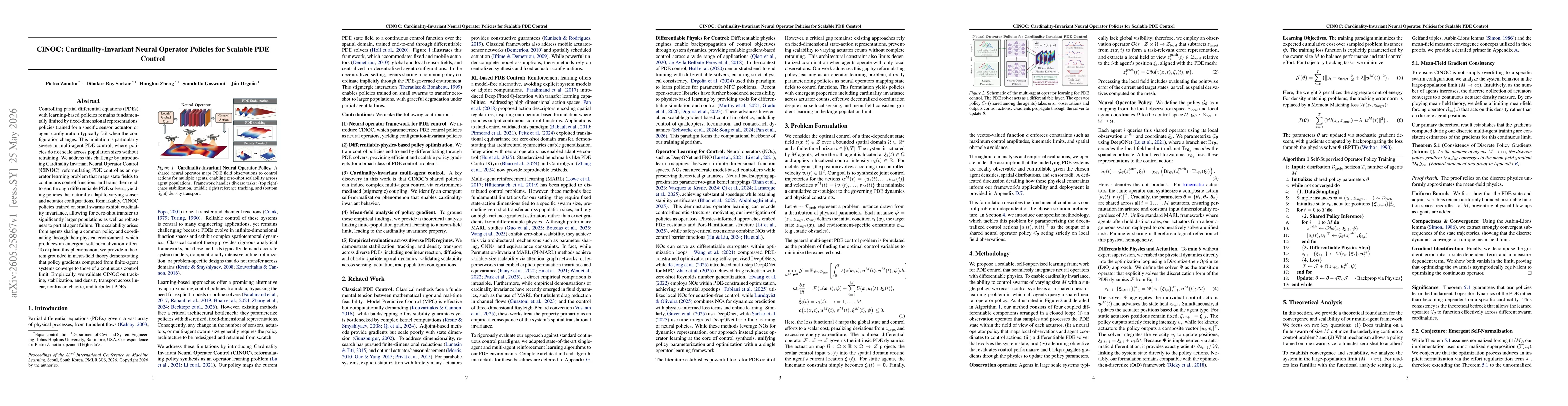 Thumbnail for CINOC: Cardinality-Invariant Neural Operator Policies for Scalable PDE Control