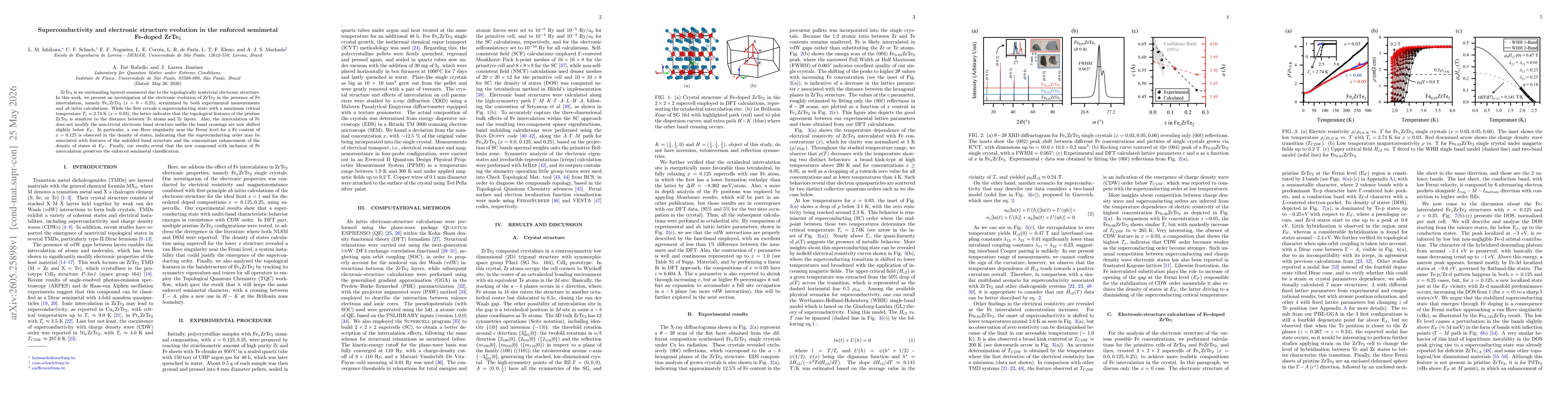 Thumbnail for Superconductivity and electronic structure evolution in the enforced semimetal Fe-doped ZrTe$_2$