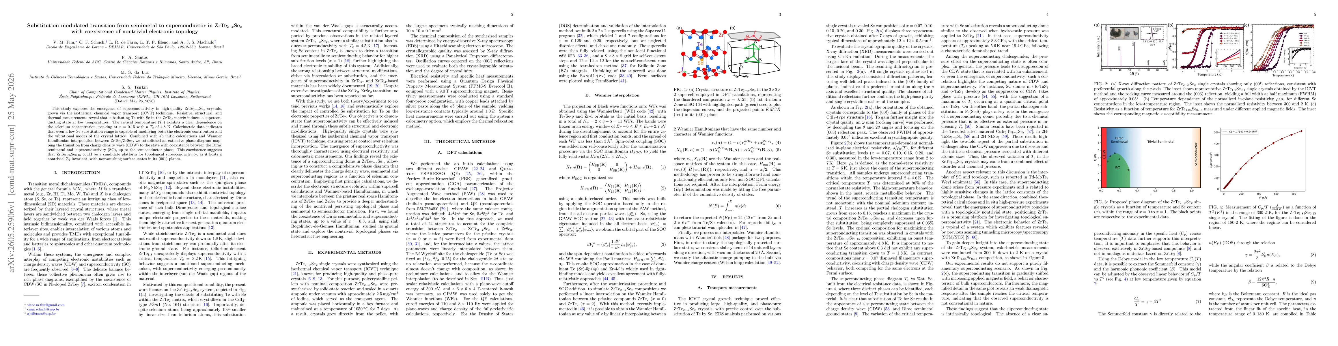 Thumbnail for Substitution modulated transition from semimetal to superconductor in ZrTe$_{2-x}$Se$_x$ with coexistence of nontrivial electronic topology