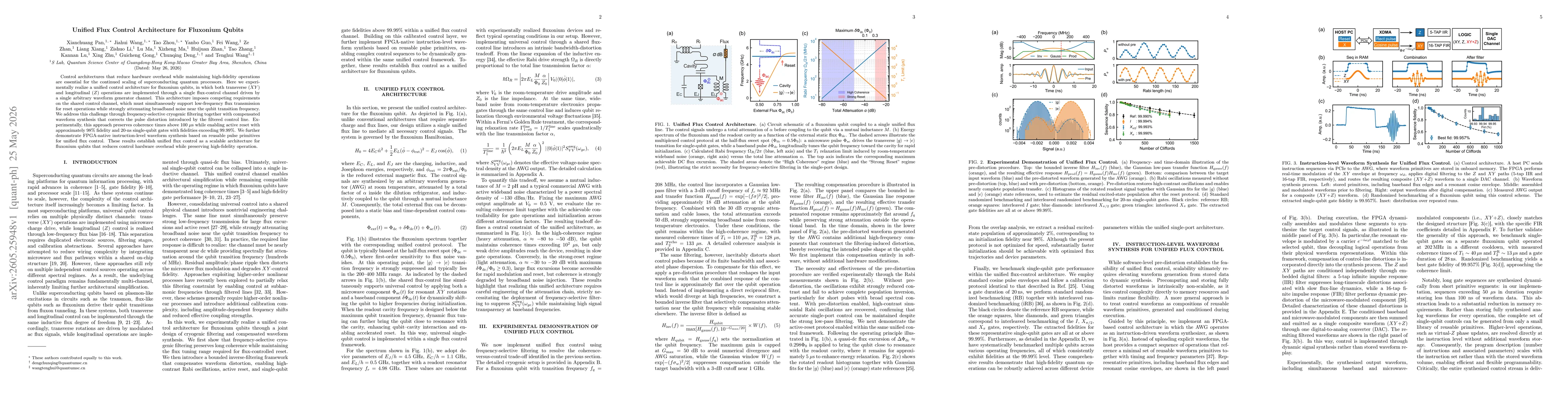 Thumbnail for Unified Flux Control Architecture for Fluxonium Qubits