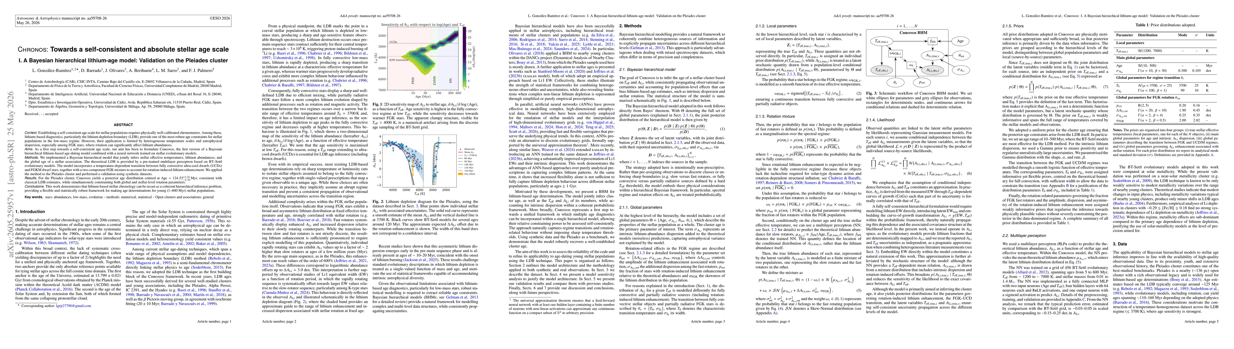 Thumbnail for Chronos: Towards a self-consistent and absolute stellar age scale. I. A Bayesian hierarchical lithium-age model: Validation on the Pleiades cluster