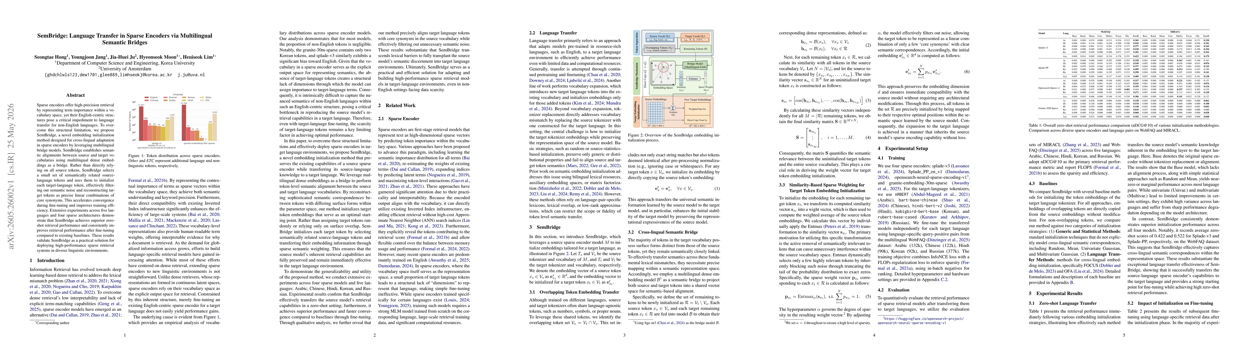 Thumbnail for SemBridge: Language Transfer in Sparse Encoders via Multilingual Semantic Bridges