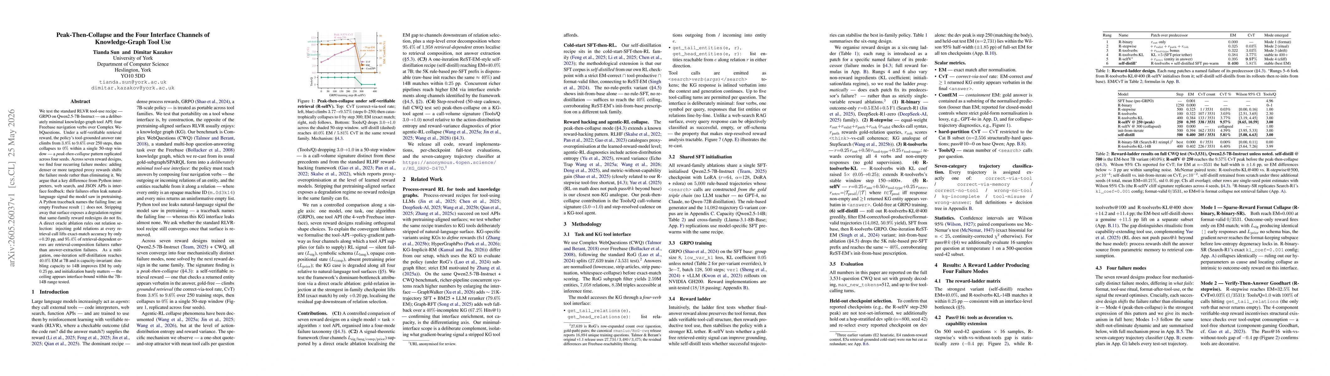 Thumbnail for Peak-Then-Collapse and the Four Interface Channels of Knowledge-Graph Tool Use