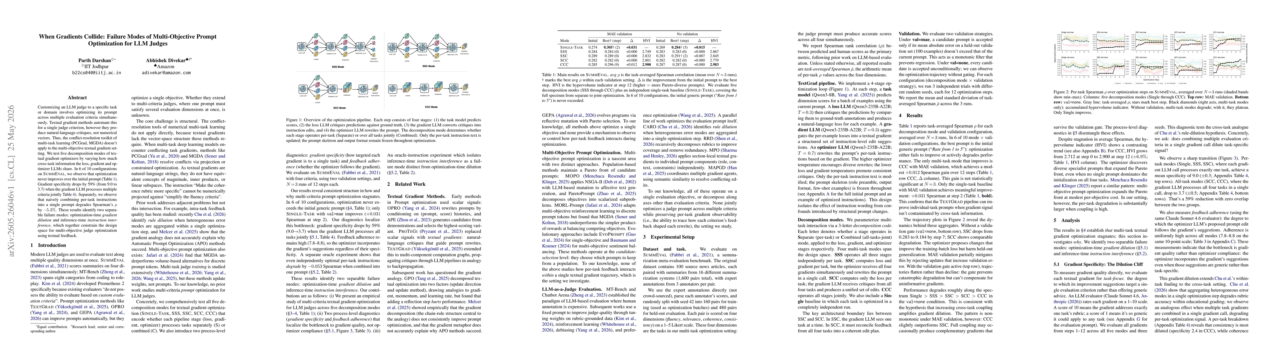 Thumbnail for When Gradients Collide: Failure Modes of Multi-Objective Prompt Optimization for LLM Judges