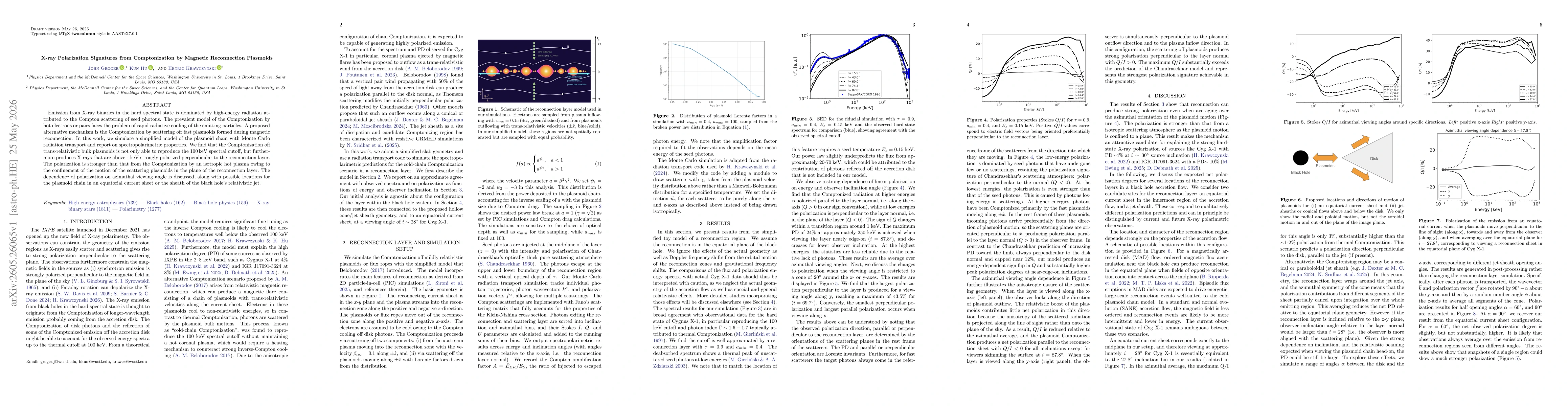 Thumbnail for X-ray Polarization Signatures from Comptonization by Magnetic Reconnection Plasmoids
