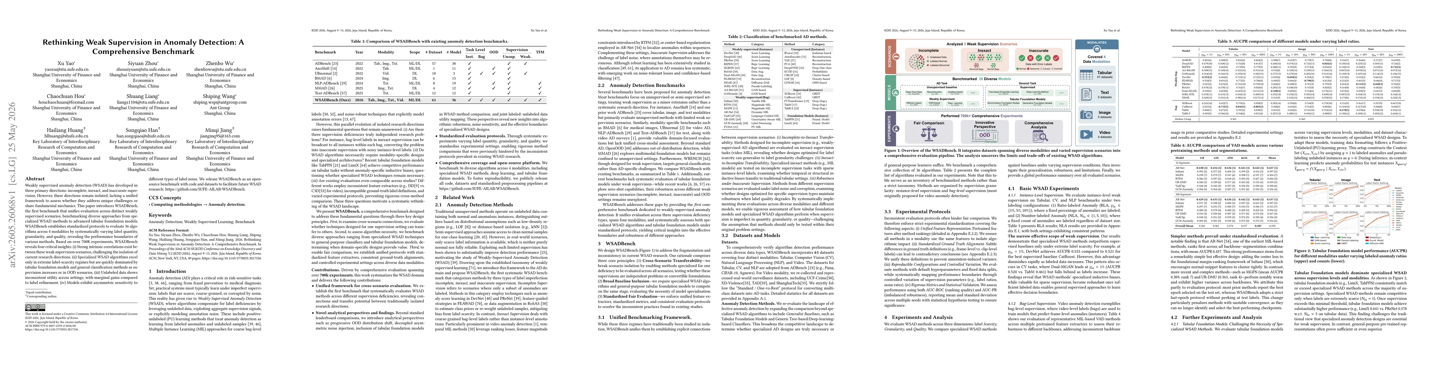 Thumbnail for Rethinking Weak Supervision in Anomaly Detection: A Comprehensive Benchmark