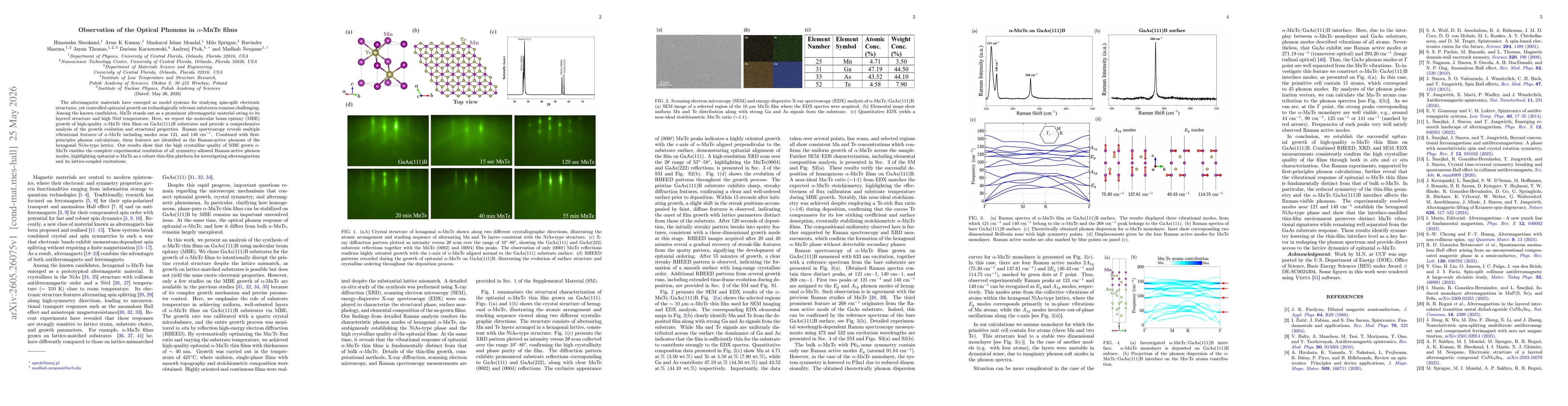 Thumbnail for Observation of the Optical Phonons in α-MnTe films