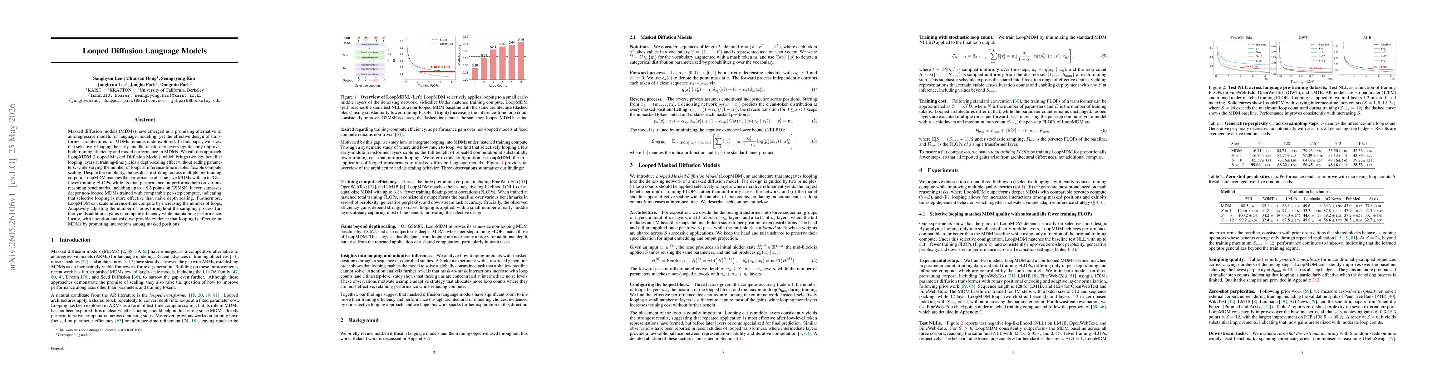 Thumbnail for Looped Diffusion Language Models