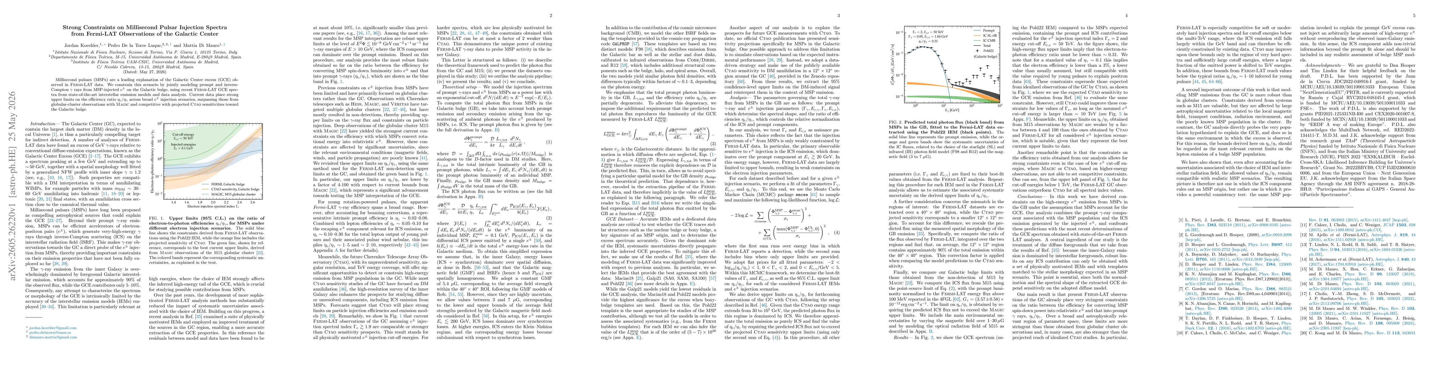 Thumbnail for Strong Constraints on Millisecond Pulsar Injection Spectra from Fermi-LAT Observations of the Galactic Center
