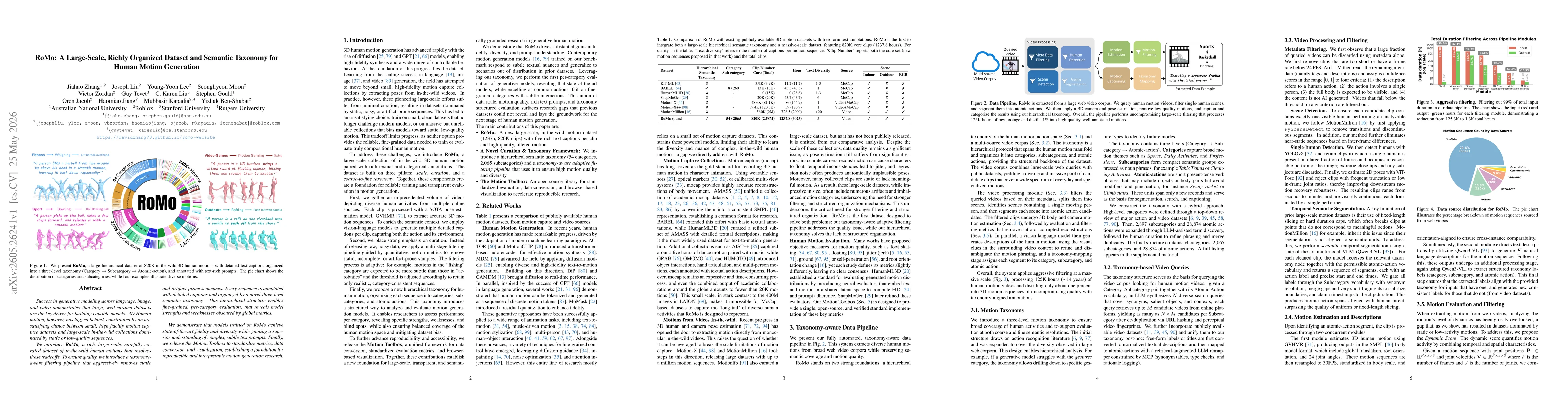 Thumbnail for RoMo: A Large-Scale, Richly Organized Dataset and Semantic Taxonomy for Human Motion Generation