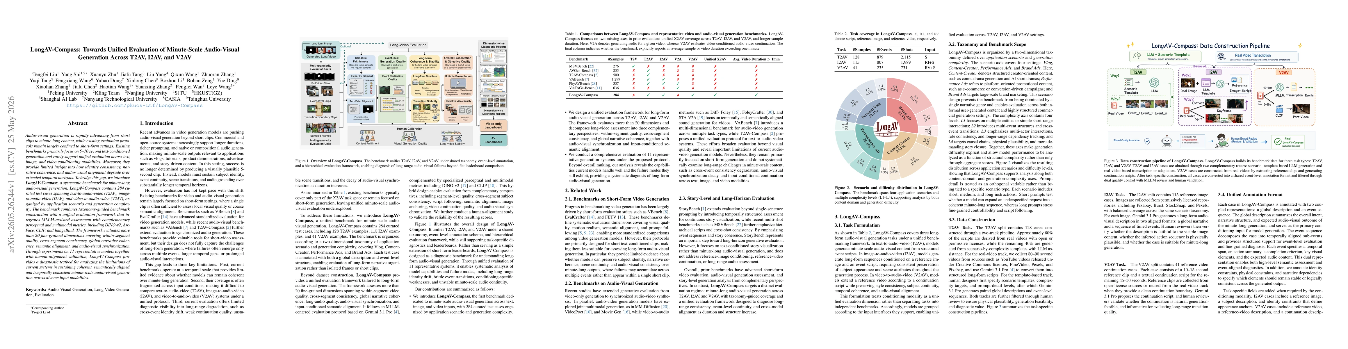 Thumbnail for LongAV-Compass: Towards Unified Evaluation of Minute-Scale Audio-Visual Generation Across T2AV, I2AV, and V2AV