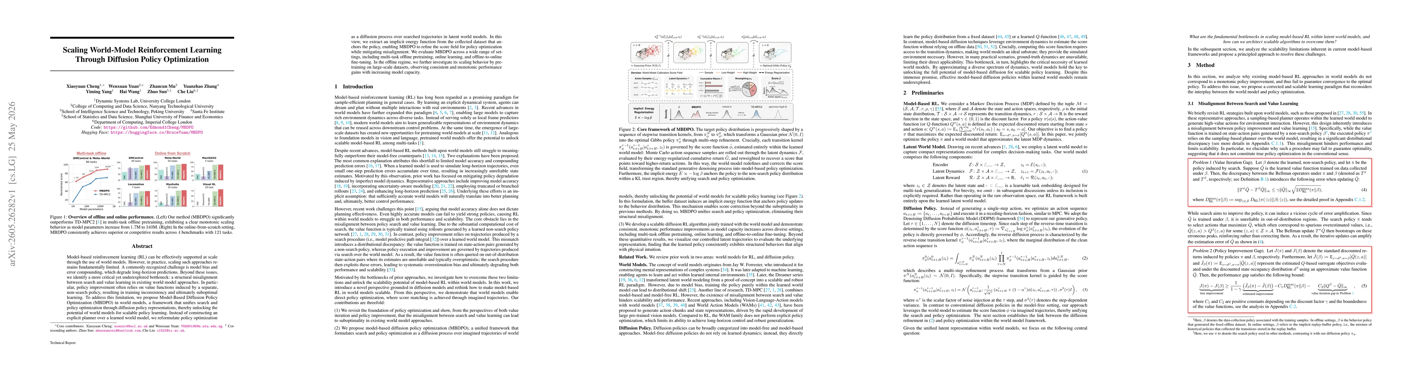 Thumbnail for Scaling World-Model Reinforcement Learning Through Diffusion Policy Optimization