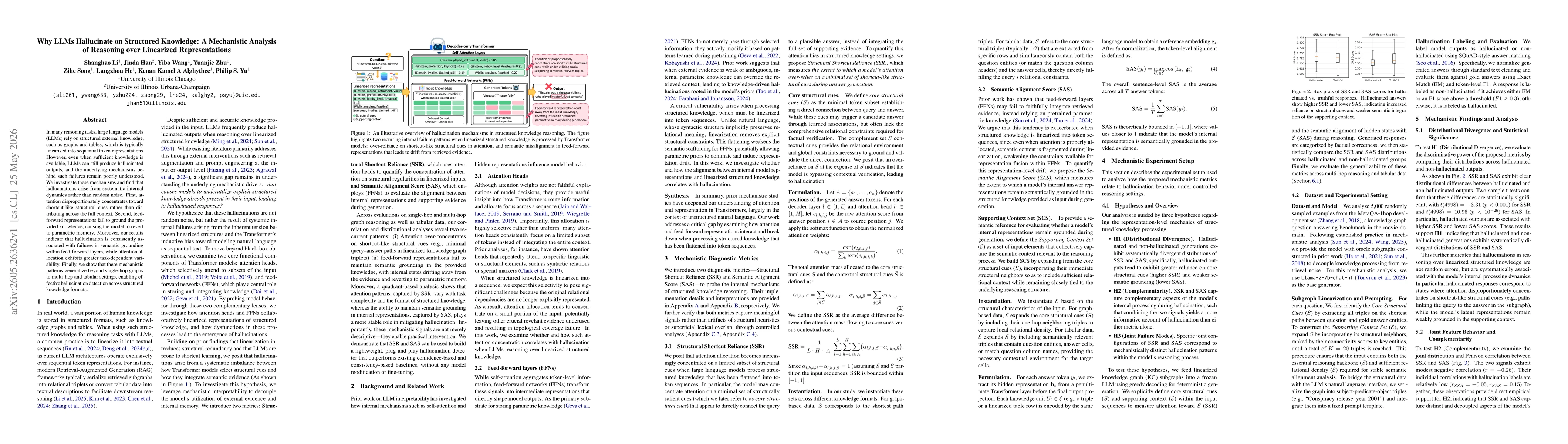 Thumbnail for Why LLMs Hallucinate on Structured Knowledge: A Mechanistic Analysis of Reasoning over Linearized Representations