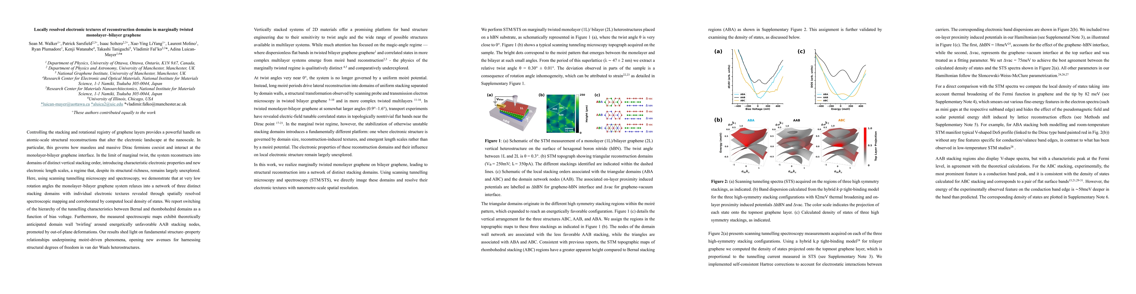 Thumbnail for Locally resolved electronic textures of reconstruction domains in marginally twisted monolayer-bilayer graphene