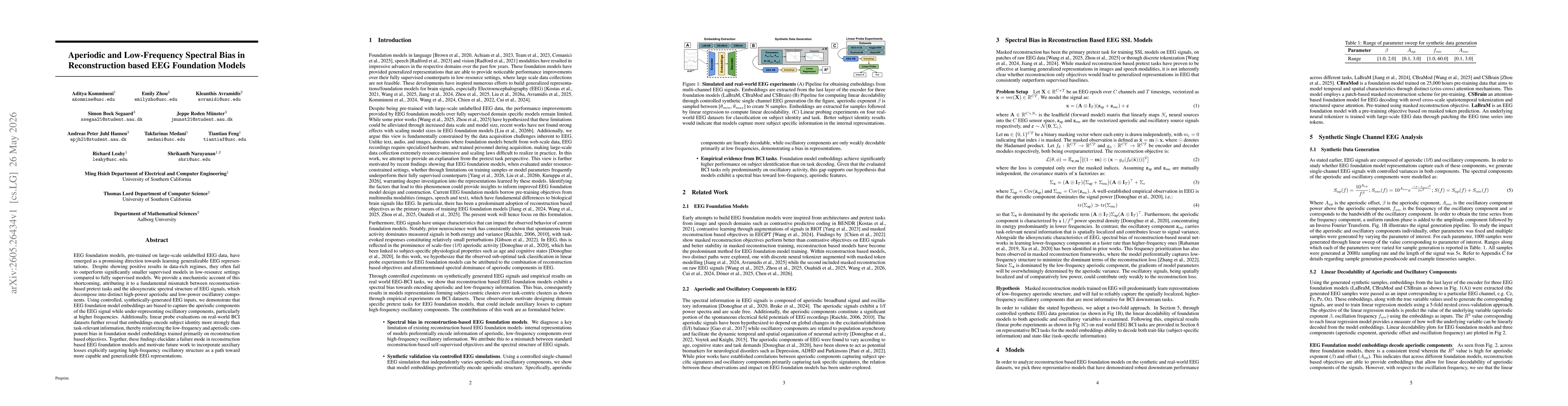 Thumbnail for Aperiodic and Low-Frequency Spectral Bias in Reconstruction based EEG Foundation Models