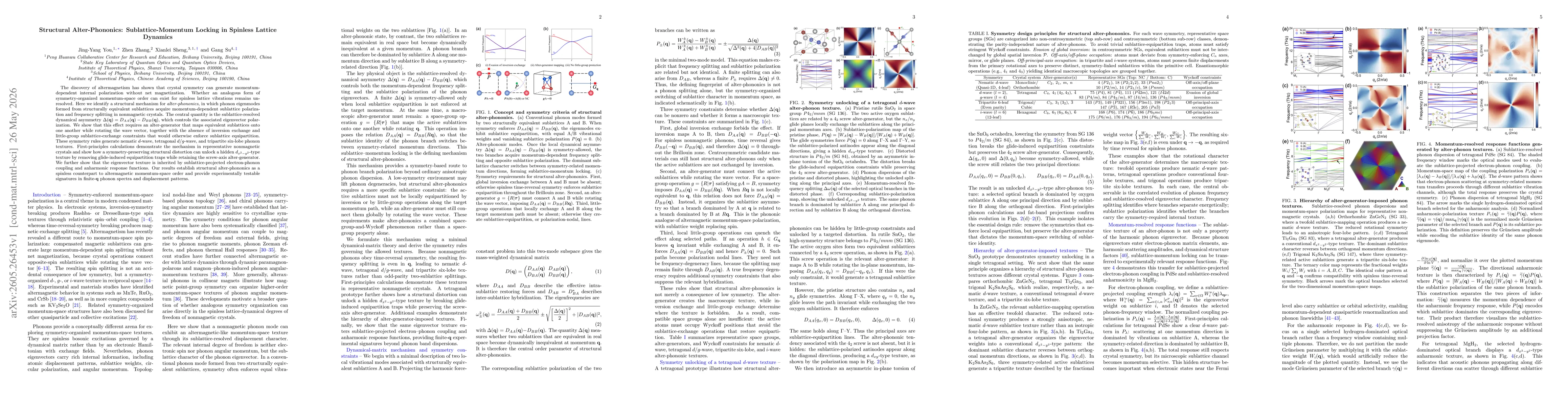 Thumbnail for Structural Alter-Phononics: Sublattice-Momentum Locking in Spinless Lattice Dynamics