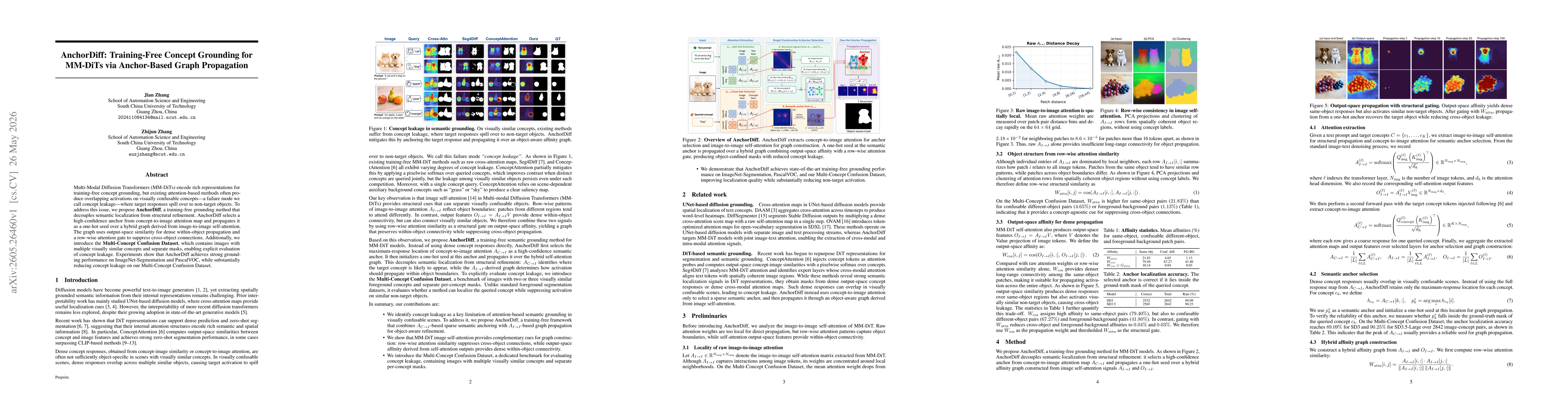 Thumbnail for AnchorDiff: Training-Free Concept Grounding for MM-DiTs via Anchor-Based Graph Propagation