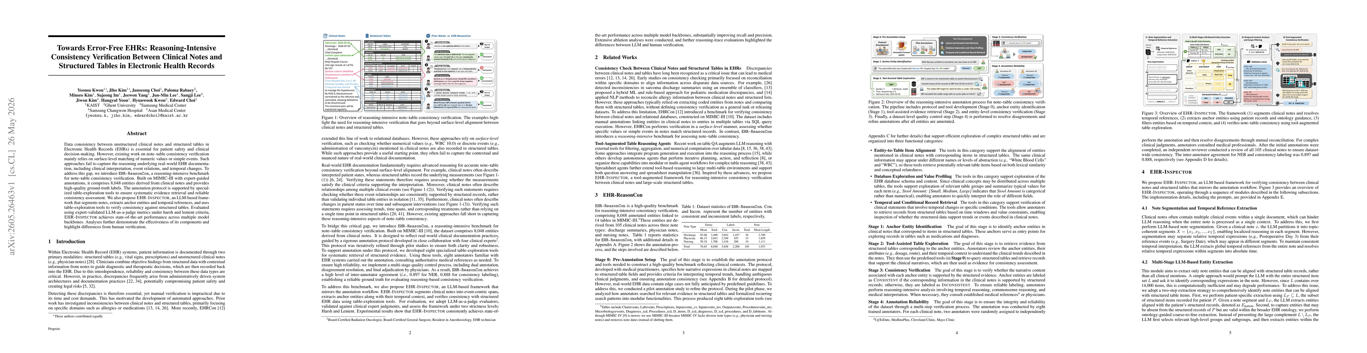 Thumbnail for Towards Error-Free EHRs: Reasoning-Intensive Consistency Verification Between Clinical Notes and Structured Tables in Electronic Health Records