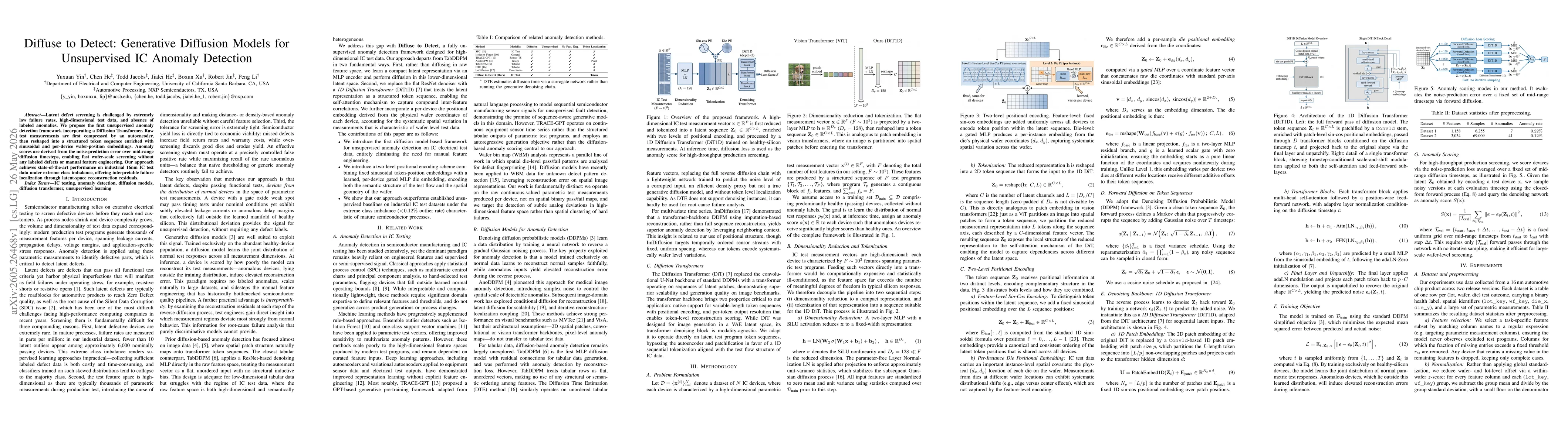 Thumbnail for Diffuse to Detect: Generative Diffusion Models for Unsupervised IC Anomaly Detection