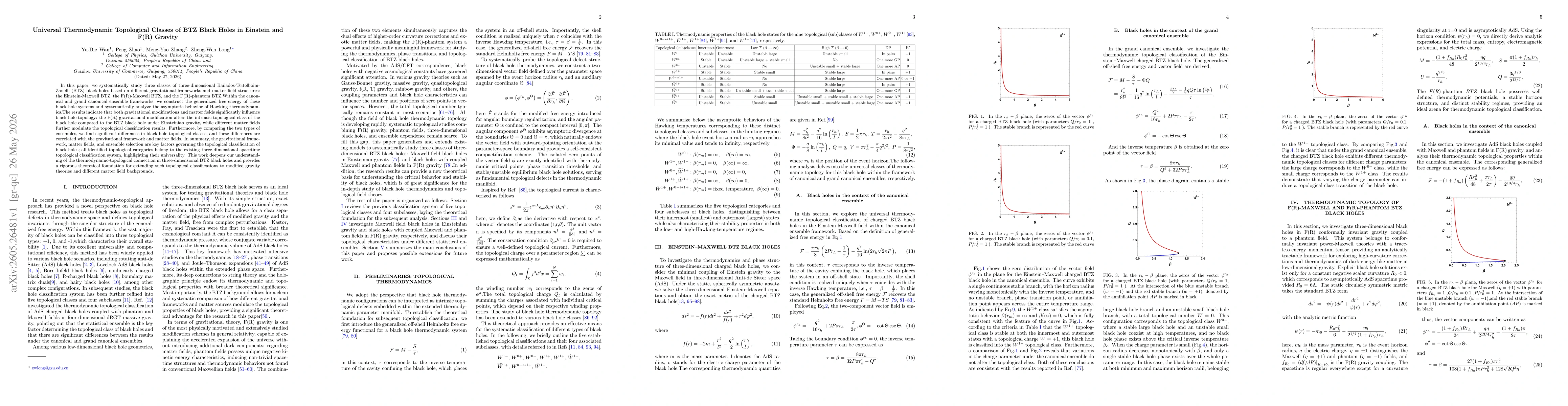 Thumbnail for Universal Thermodynamic Topological Classes of BTZ Black Holes in Einstein and F(R) Gravity