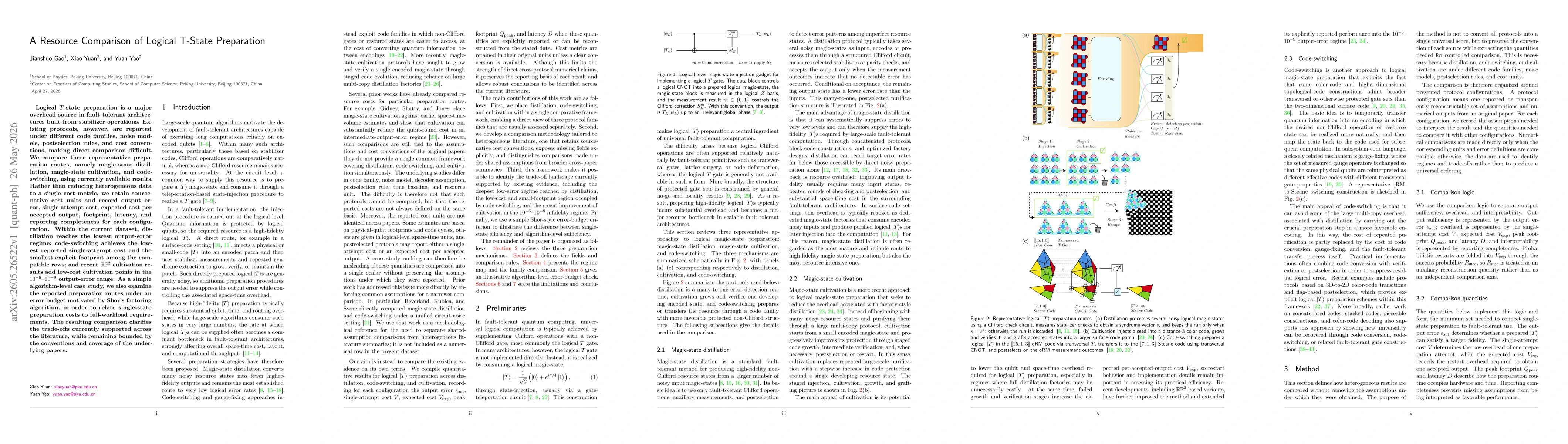 Thumbnail for A Resource Comparison of Logical T-State Preparation