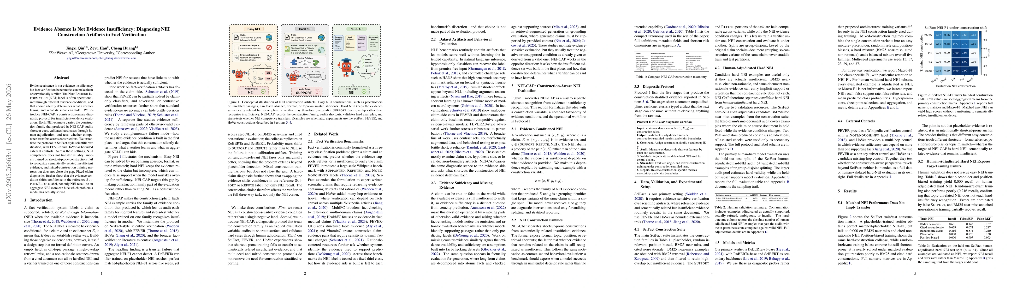 Thumbnail for Evidence Absence Is Not Evidence Insufficiency: Diagnosing NEI Construction Artifacts in Fact Verification