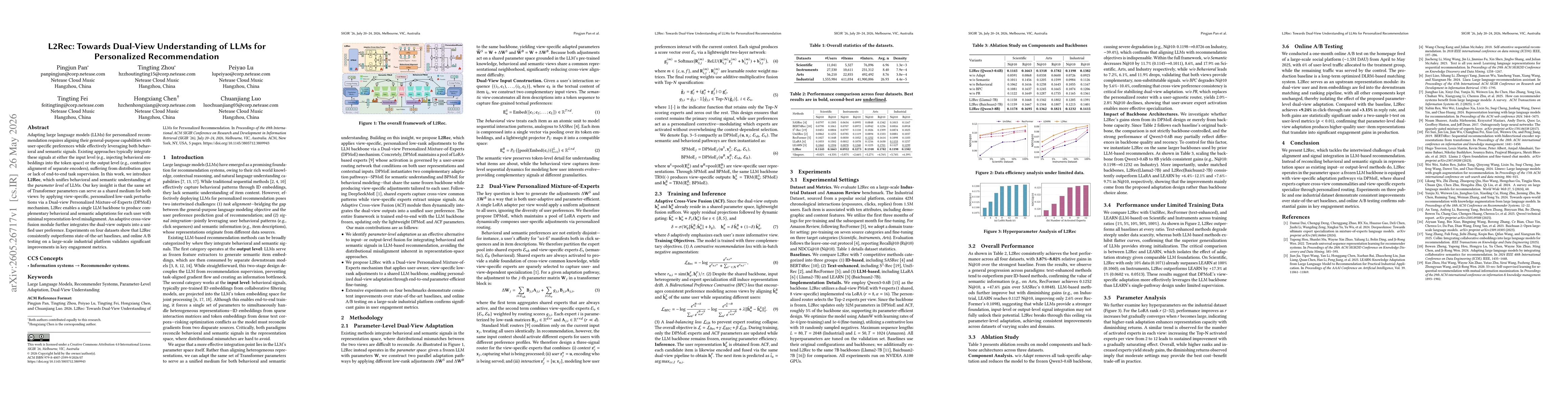Thumbnail for L2Rec: Towards Dual-View Understanding of LLMs for Personalized Recommendation