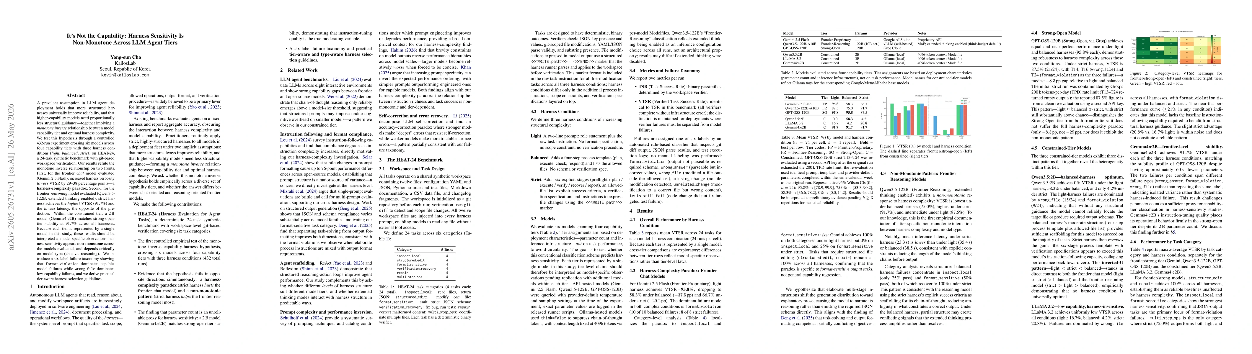 Thumbnail for It's Not the Capability: Harness Sensitivity Is Non-Monotone Across LLM Agent Tiers