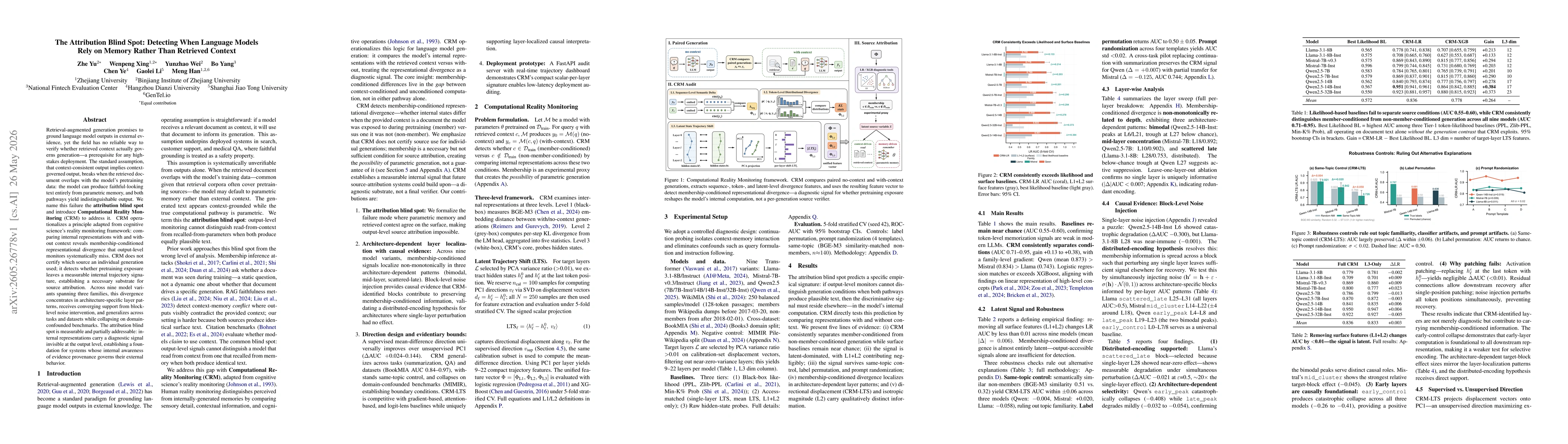 Thumbnail for The Attribution Blind Spot: Detecting When Language Models Rely on Memory Rather Than Retrieved Context
