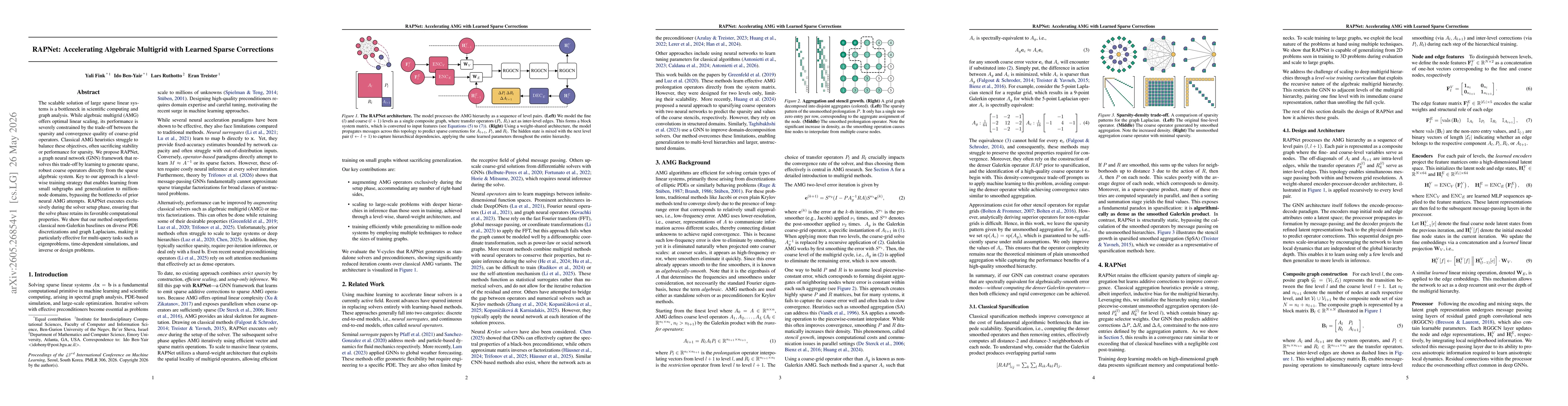 Thumbnail for RAPNet: Accelerating Algebraic Multigrid with Learned Sparse Corrections