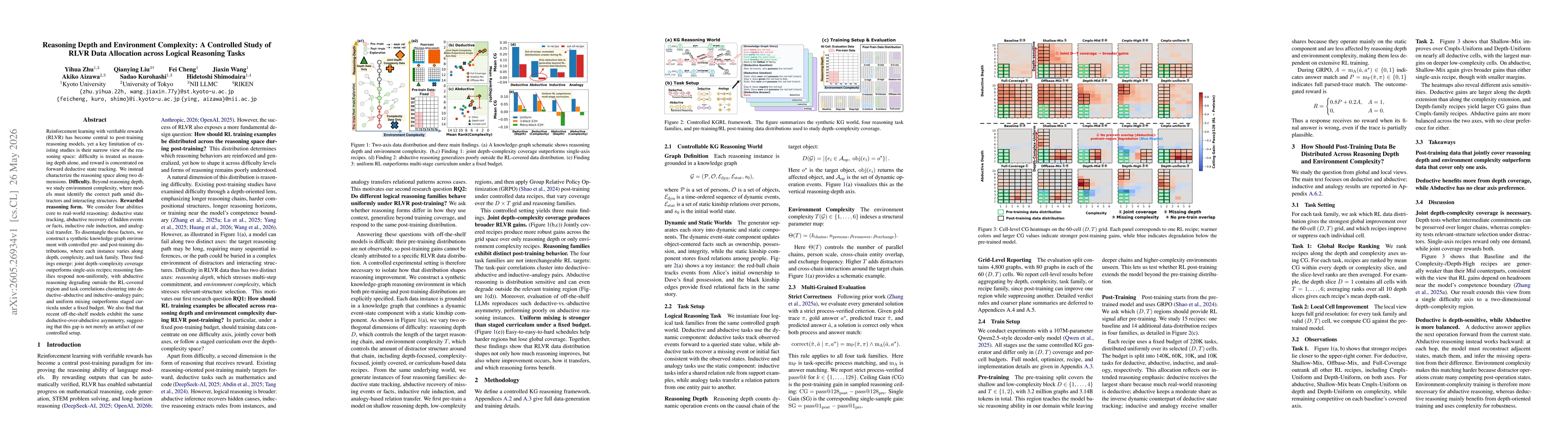 Thumbnail for Reasoning Depth and Environment Complexity: A Controlled Study of RLVR Data Allocation across Logical Reasoning Tasks