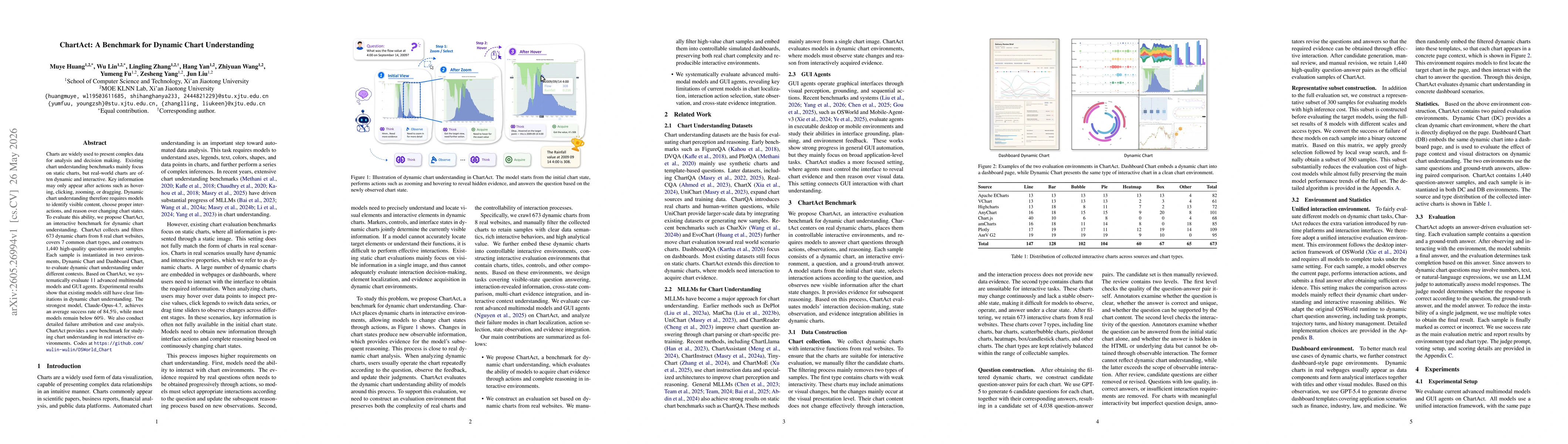Thumbnail for ChartAct: A Benchmark for Dynamic Chart Understanding