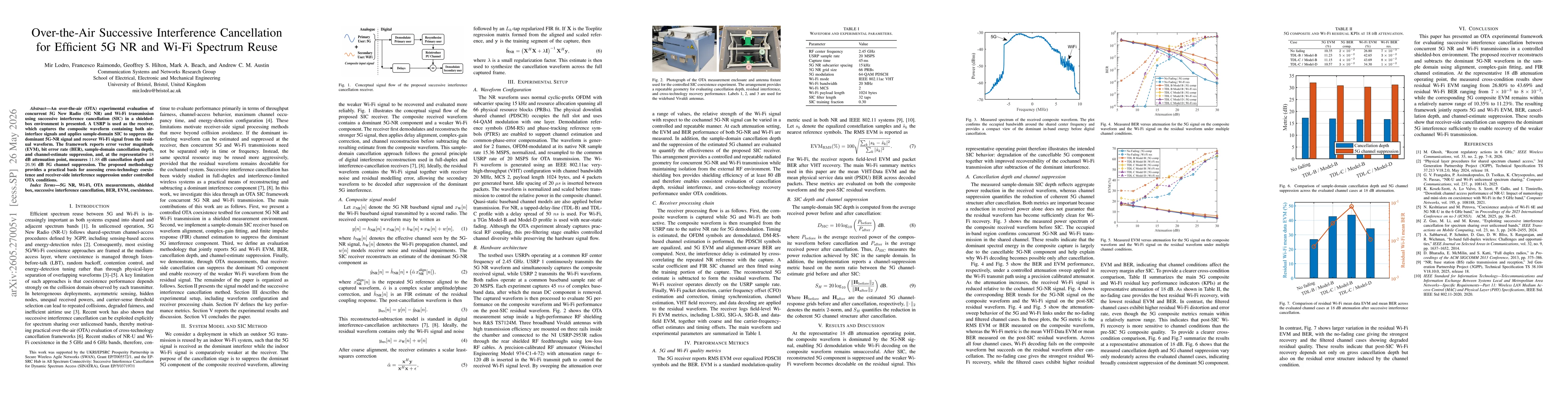 Thumbnail for Over-the-Air Successive Interference Cancellation for Efficient 5G NR and Wi-Fi Spectrum Reuse