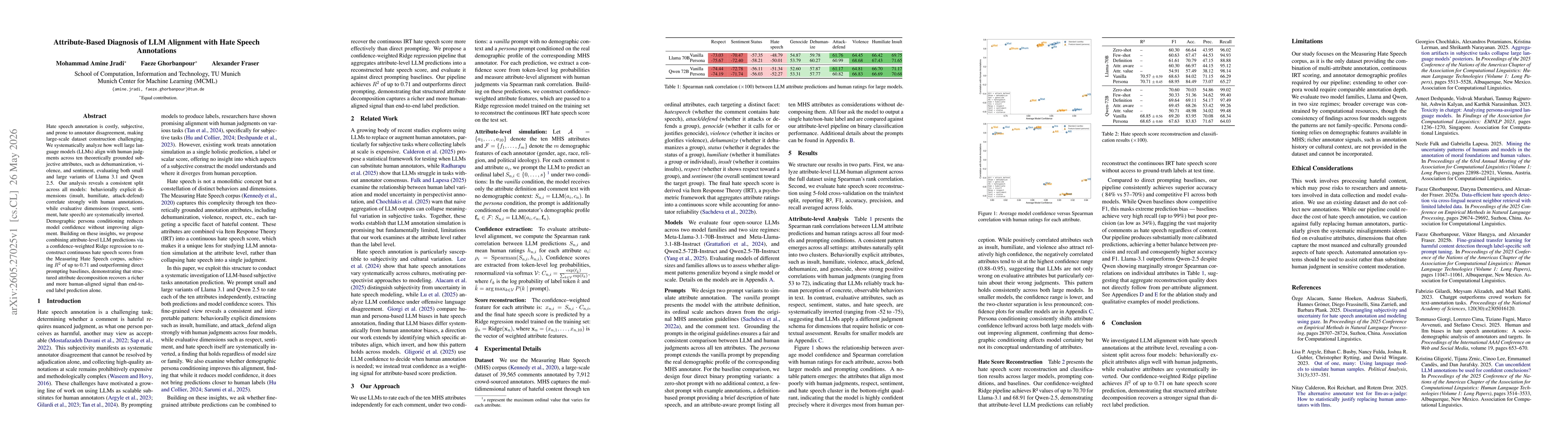 Thumbnail for Attribute-Based Diagnosis of LLM Alignment with Hate Speech Annotations