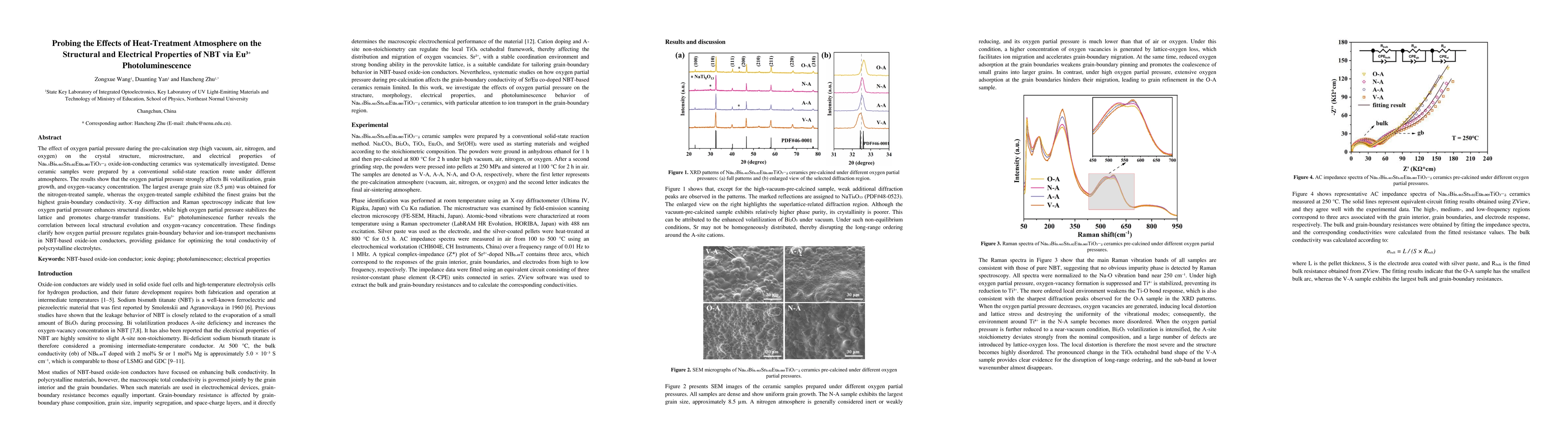 Thumbnail for Probing the Effects of Heat Treatment Atmosphere on the Structural and Electrical Properties of NBT via Eu Photoluminescence