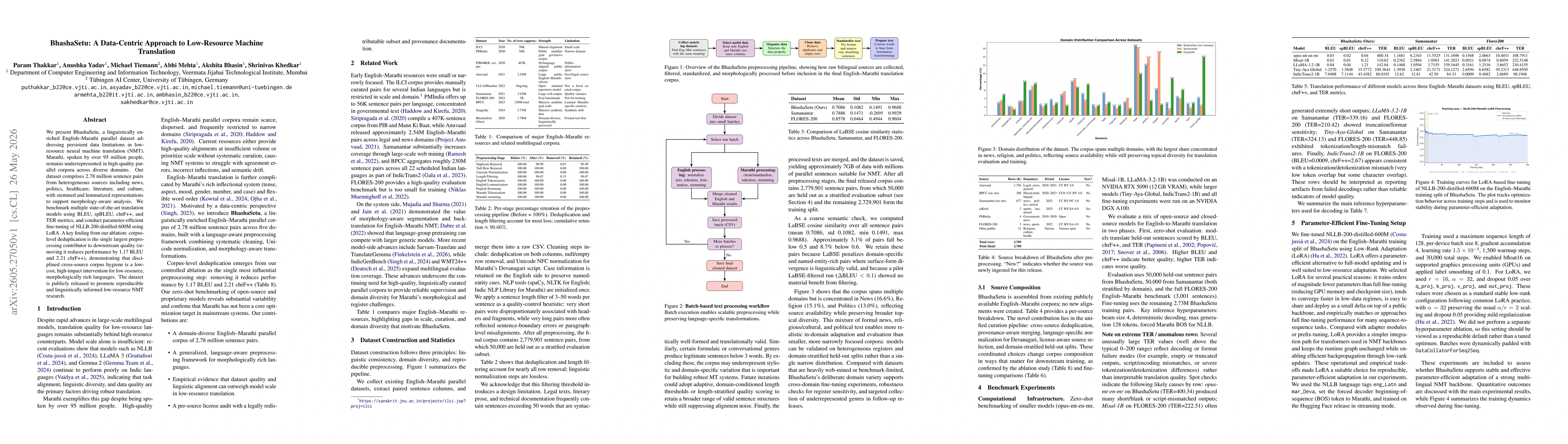 Thumbnail for BhashaSetu: A Data-Centric Approach to Low-Resource Machine Translation