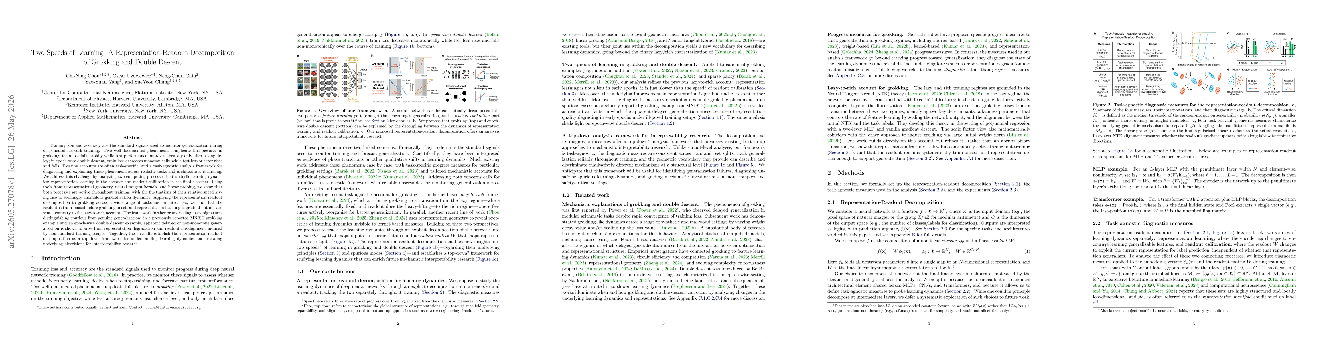 Thumbnail for Two Speeds of Learning: A Representation-Readout Decomposition of Grokking and Double Descent