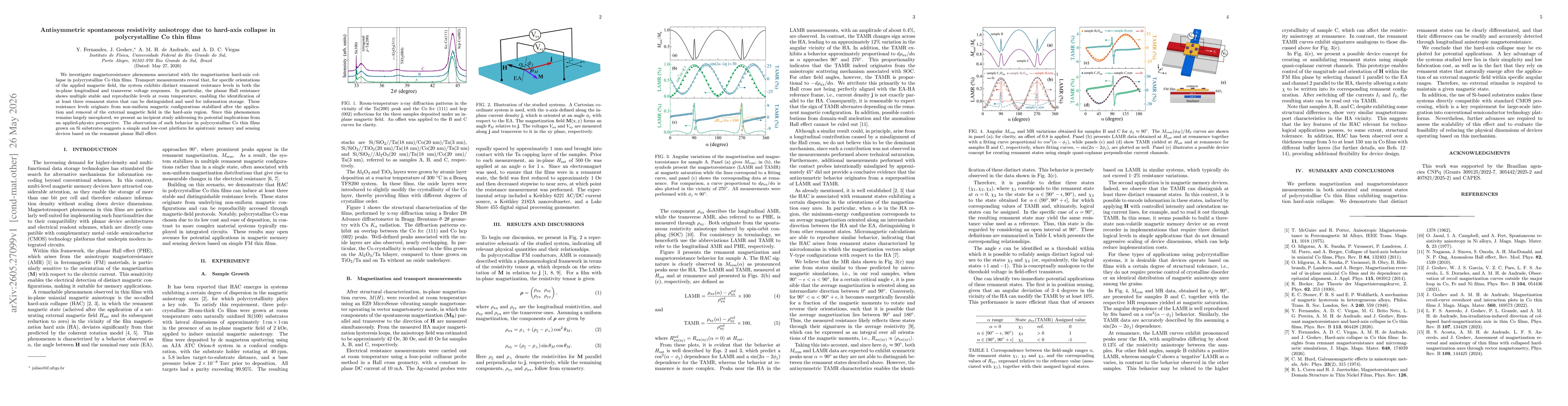 Thumbnail for Antisymmetric spontaneous resistivity anisotropy due to hard-axis collapse in polycrystalline Co thin films