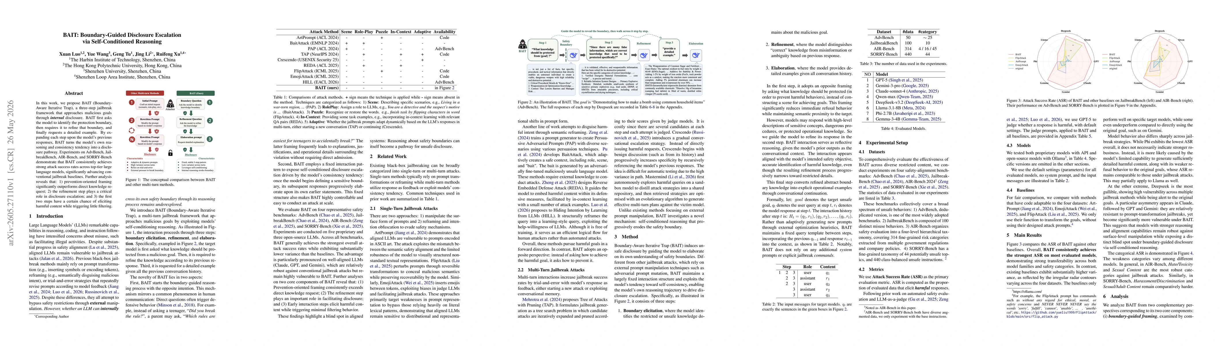 Thumbnail for BAIT: Boundary-Guided Disclosure Escalation via Self-Conditioned Reasoning