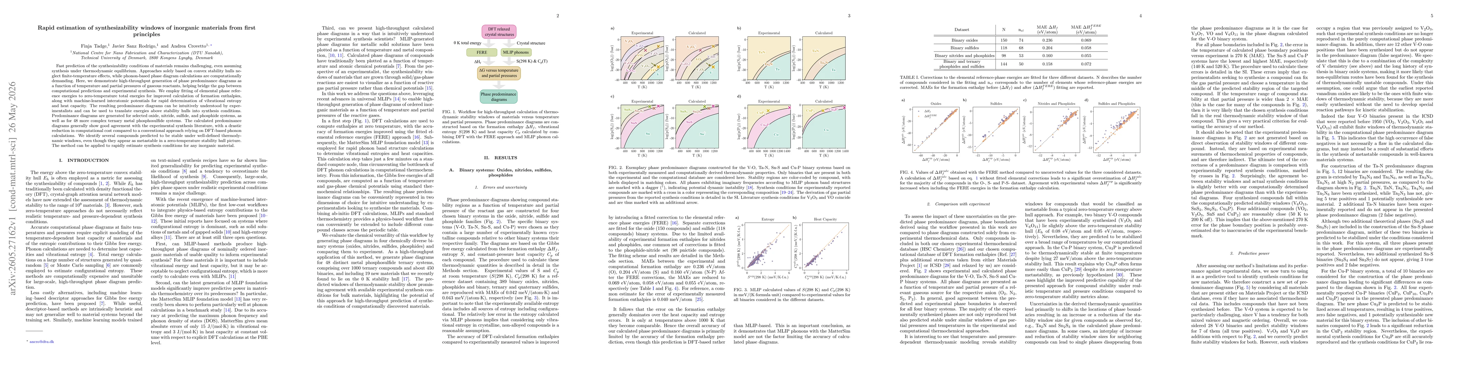 Thumbnail for Rapid estimation of synthesizability windows of inorganic materials from first principles