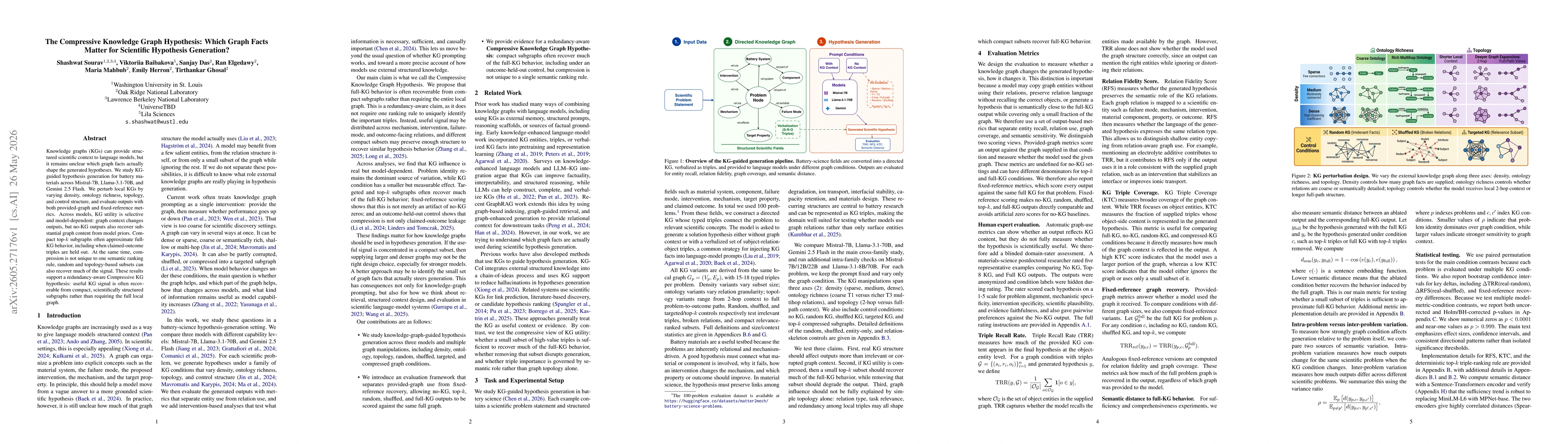 Thumbnail for The Compressive Knowledge Graph Hypothesis: Which Graph Facts Matter for Scientific Hypothesis Generation?