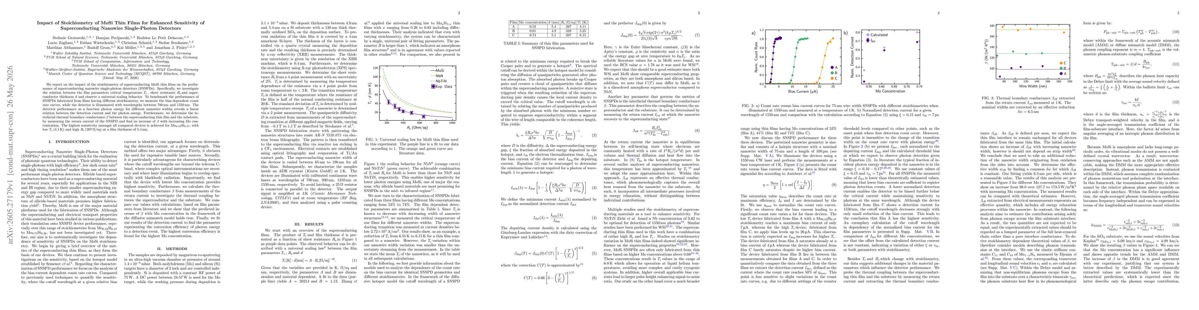 Thumbnail for Impact of Stoichiometry of MoSi Thin Films for Enhanced Sensitivity of Superconducting Nanowire Single-Photon Detectors