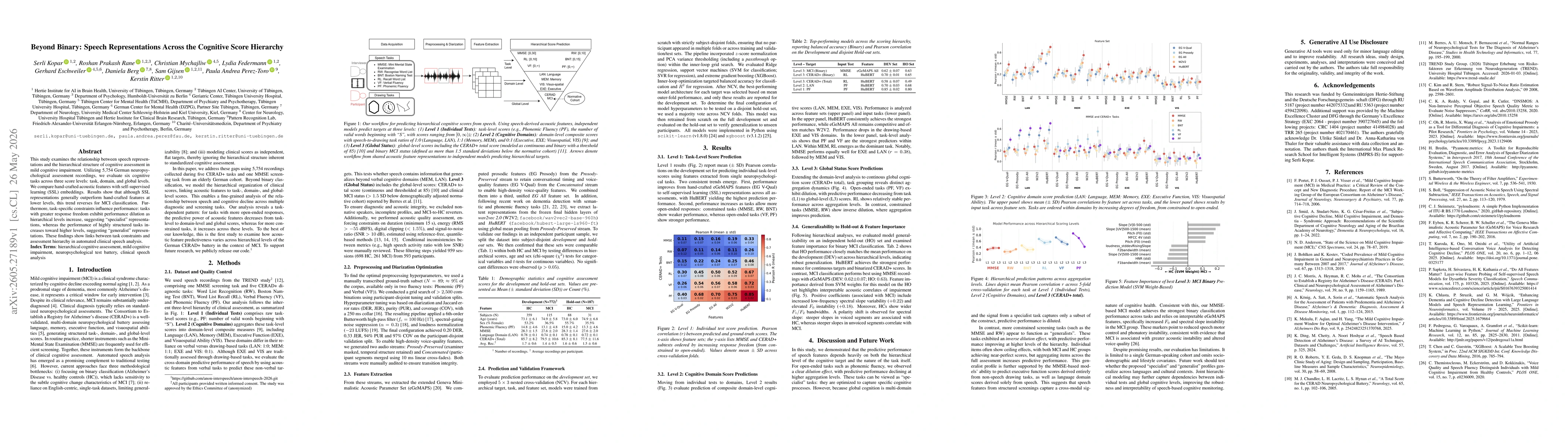 Thumbnail for Beyond Binary: Speech Representations Across the Cognitive Score Hierarchy
