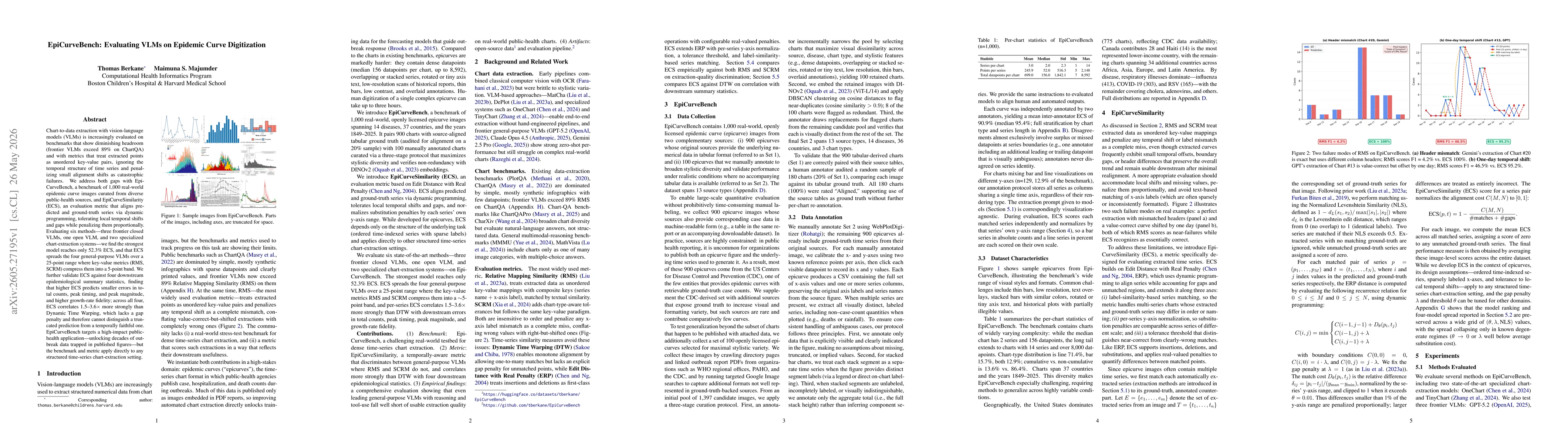 Thumbnail for EpiCurveBench: Evaluating VLMs on Epidemic Curve Digitization